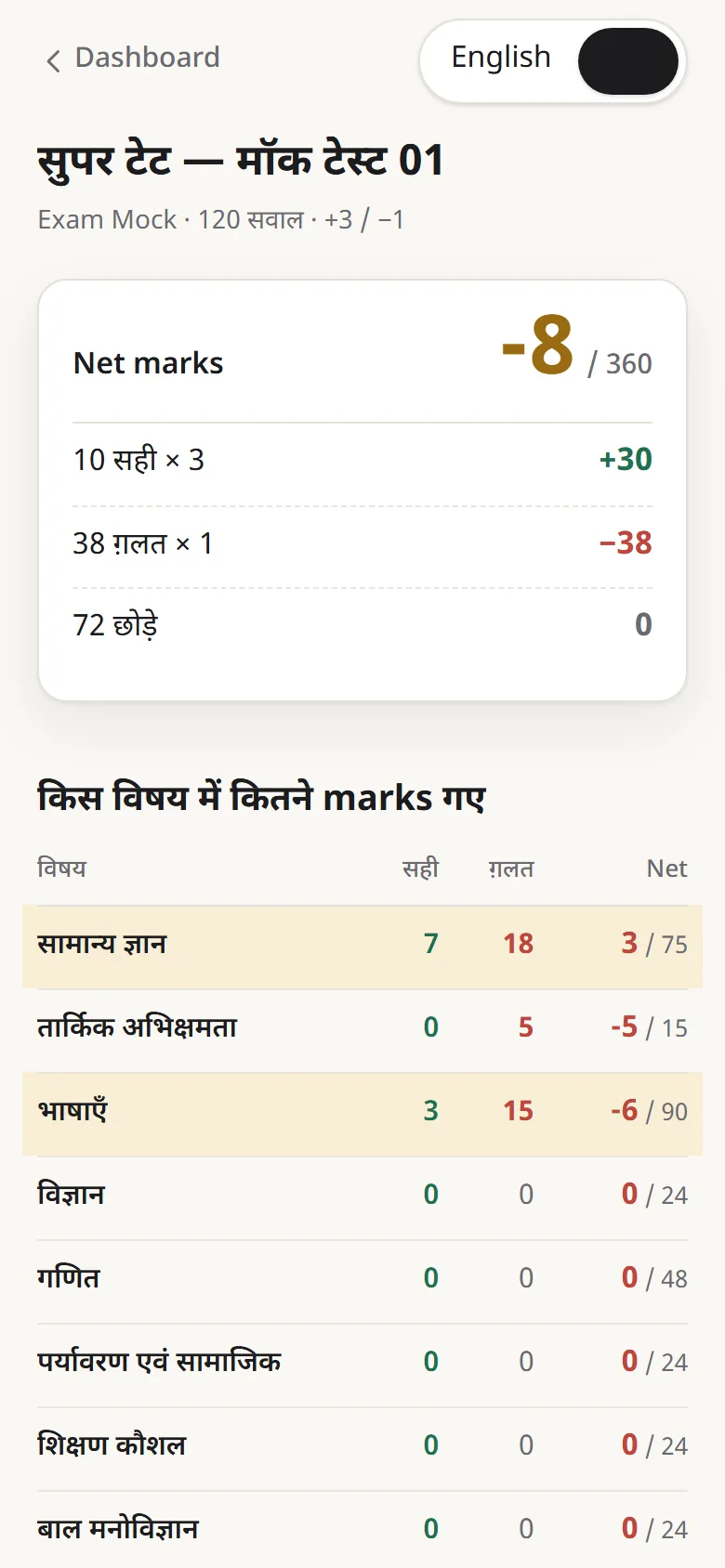 एक mock का अंकपत्र